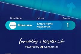 Hisense Pertahankan Posisi Teratas 2025 Ipsos Global Smart Home Appliance Trust, Peringkat ke-7 Dunia dan Terdepan dalam Globalisasi Merek