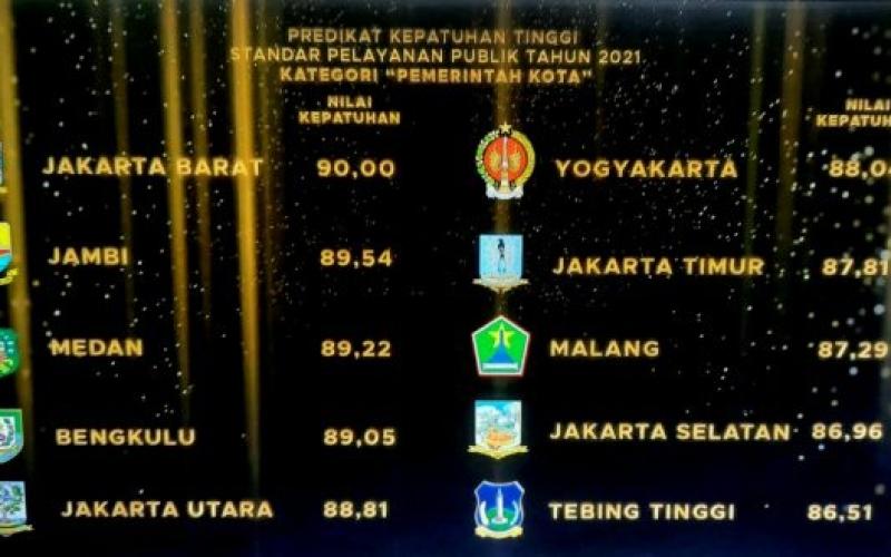Ungguli Kota-Kota Besar di Jakarta, Kota Bengkulu Sabet Penghargaan Kepatuhan Tinggi Ombudsman RI