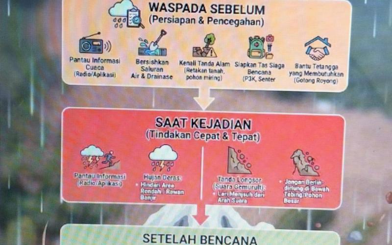 Polres Rejang Lebong Imbau Warga Waspada Hujan Lebat dan Tanah Longsor