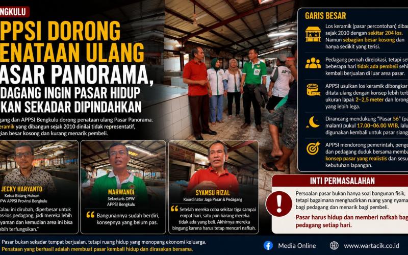 APPSI Dorong Penataan Ulang Pasar Panorama,