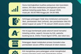 KAI Lakukan Migrasi Sistem Pemesanan Online, Seluruh Channel Pemesanan Online Tidak Dapat Diakses pada Rabu, 21 Januari 2026 Pukul 00.00–04.00 WIB
