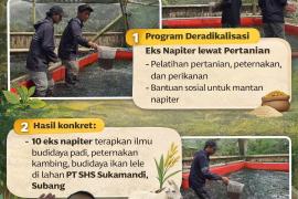 Sinergi PT Sang Hyang Seri dan Densus 88 Antiteror Polri Bina Eks Napiter Lewat Pertanian Produktif
