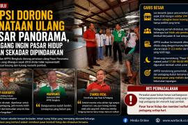 APPSI Dorong Penataan Ulang Pasar Panorama,