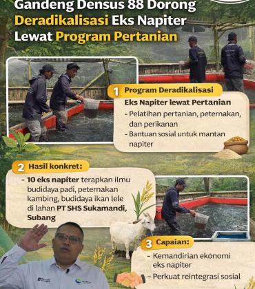 Sinergi PT Sang Hyang Seri dan Densus 88 Antiteror Polri Bina Eks Napiter Lewat Pertanian Produktif